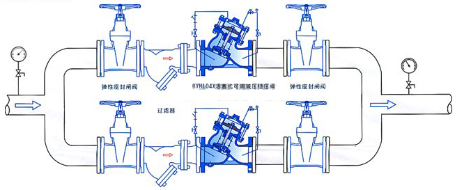 H104X活塞式可調(diào)減壓穩(wěn)壓閥安裝圖 H104X活塞式可調(diào)減壓穩(wěn)壓閥安裝圖