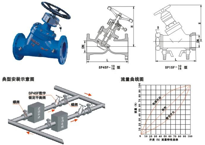 SP45F(SP41F)鑄鋼數(shù)字鎖定平衡閥結(jié)構(gòu)圖 SP45F(SP41F)鑄鋼數(shù)字鎖定平衡閥結(jié)構(gòu)圖
