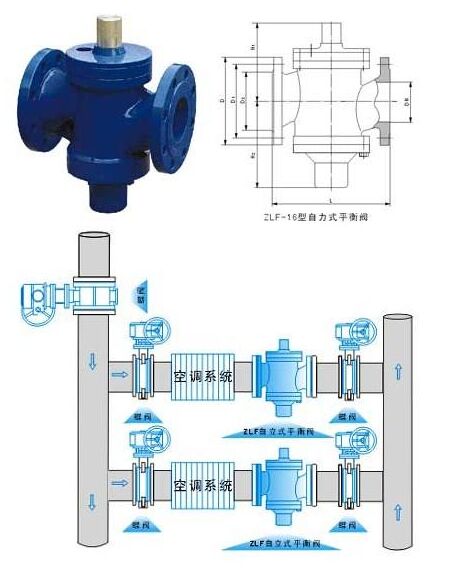 ZLF自力式平衡閥結構圖 ZLF自力式平衡閥結構圖