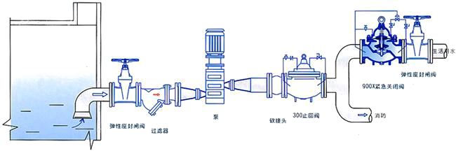 900X緊急關(guān)閉閥安裝示意圖 900X緊急關(guān)閉閥安裝示意圖