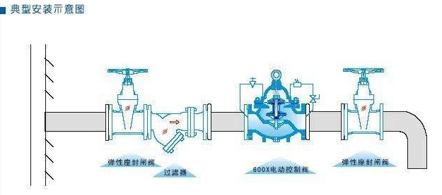 600X水力電動(dòng)控制閥安裝示意圖 600X水力電動(dòng)控制閥安裝示意圖