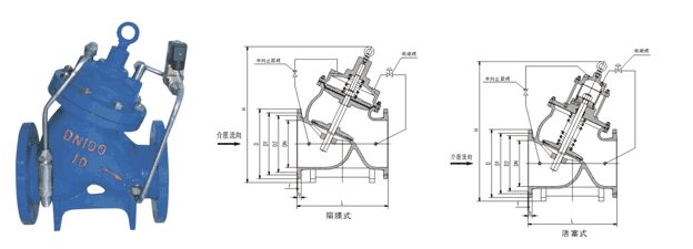 J145X電動遙控閥結(jié)構(gòu)圖