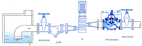 700X水泵控制閥安裝示意圖 700X水泵控制閥安裝示意圖