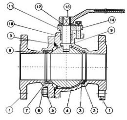 硬密封浮動(dòng)球閥結(jié)構(gòu)圖