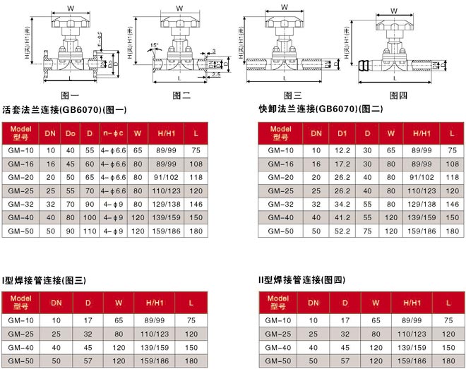 GM型高真空(壓力)隔膜閥