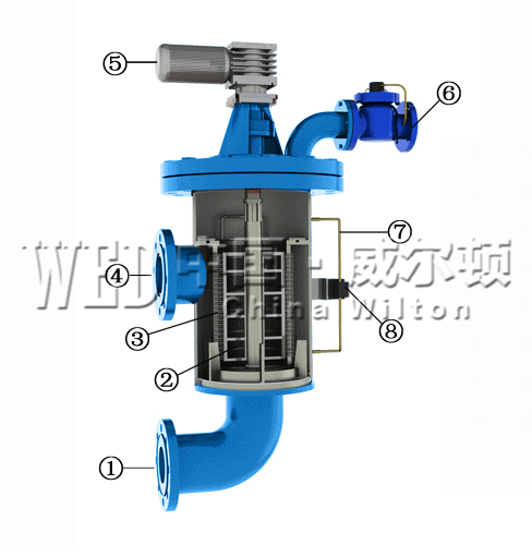 全自動(dòng)清洗過(guò)濾器